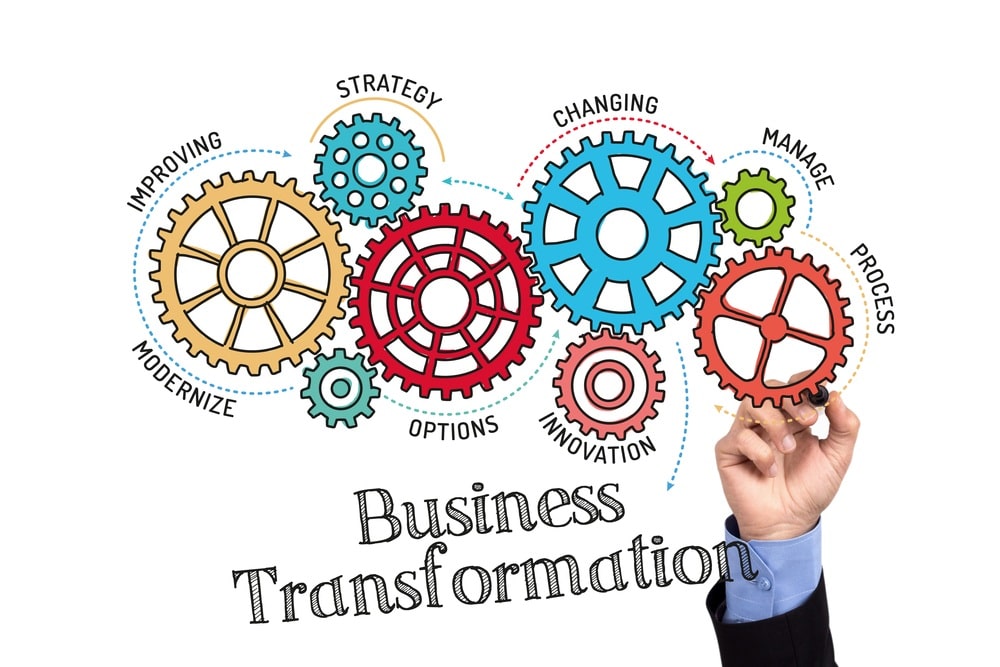 business transformation