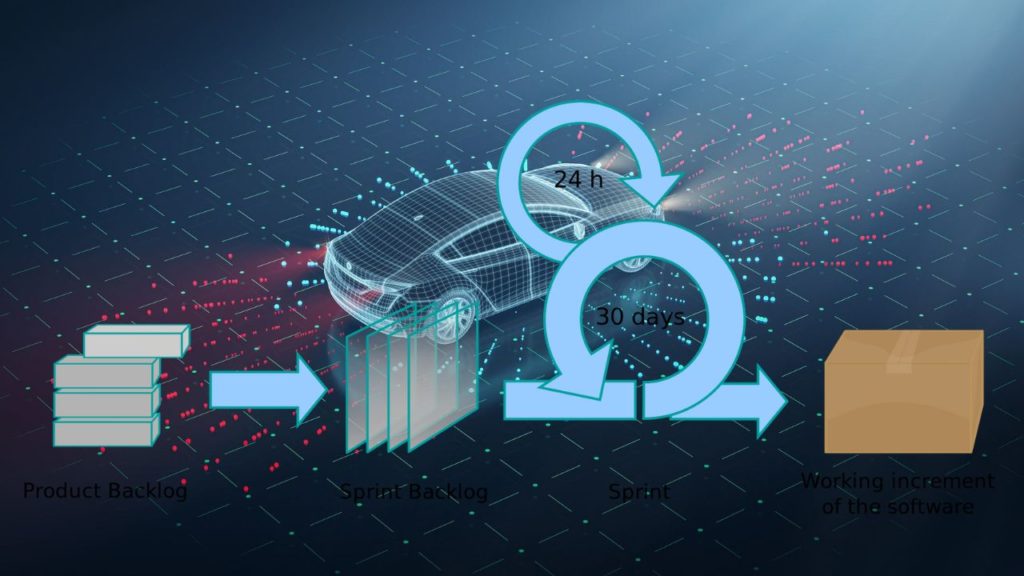 Image showcasing The Real Scrum Guide 2023 featuring theory and practical experiment on an Autonomous Electric Vehicle